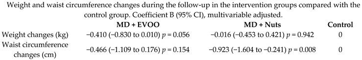 graphic file with name nutrients-11-02991-i020.jpg