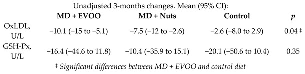 graphic file with name nutrients-11-02991-i040.jpg