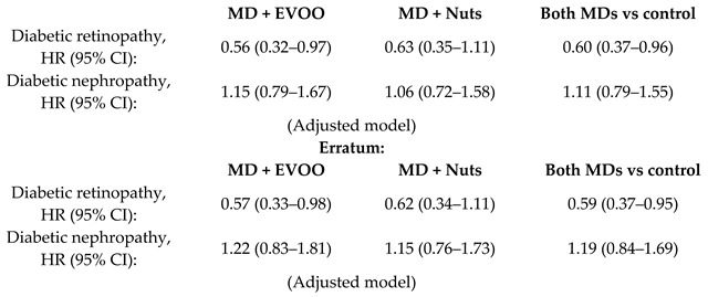 graphic file with name nutrients-11-02991-i015.jpg