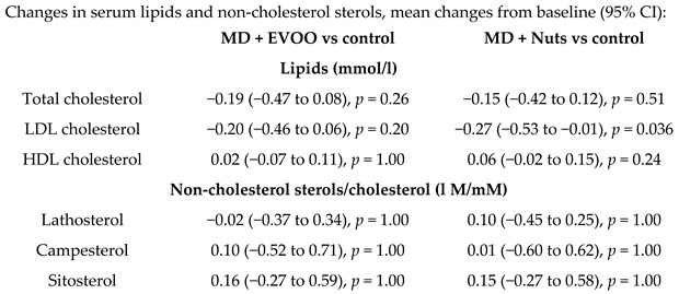 graphic file with name nutrients-11-02991-i039.jpg