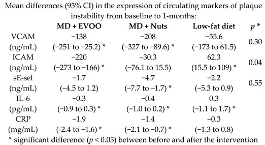 graphic file with name nutrients-11-02991-i007.jpg