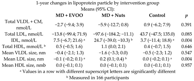 graphic file with name nutrients-11-02991-i034.jpg