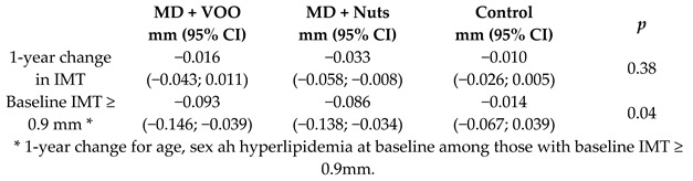 graphic file with name nutrients-11-02991-i012.jpg