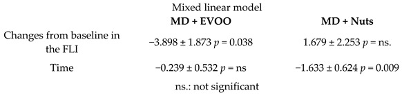 graphic file with name nutrients-11-02991-i028.jpg