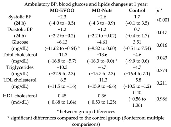 graphic file with name nutrients-11-02991-i008.jpg