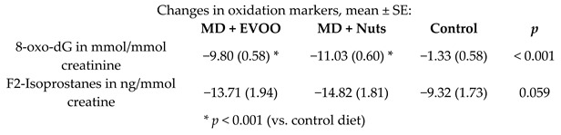 graphic file with name nutrients-11-02991-i036.jpg