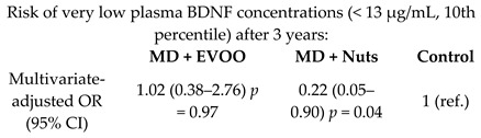 graphic file with name nutrients-11-02991-i026.jpg