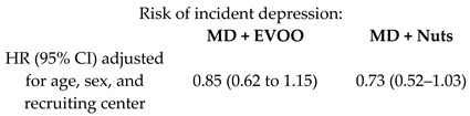 graphic file with name nutrients-11-02991-i025.jpg