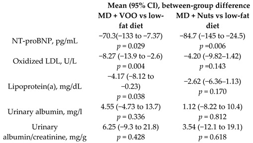 graphic file with name nutrients-11-02991-i009.jpg