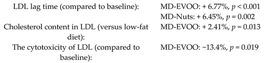 graphic file with name nutrients-11-02991-i004.jpg