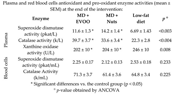 graphic file with name nutrients-11-02991-i017.jpg