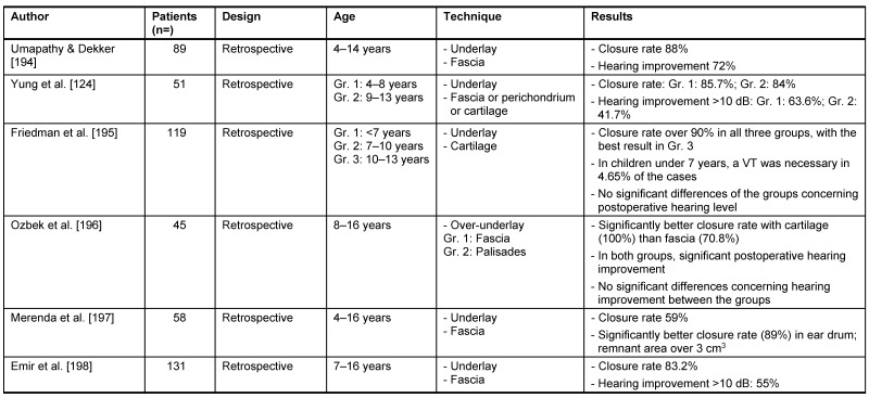 Table 6