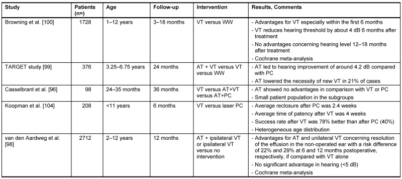 Table 5