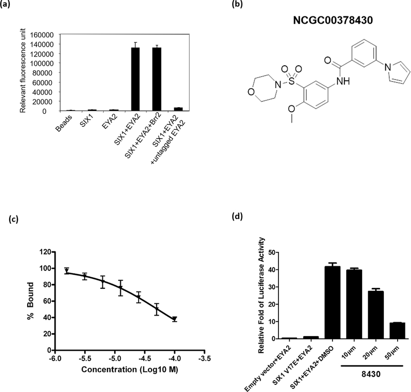 Figure 2.