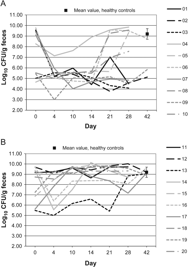 Figure 4.