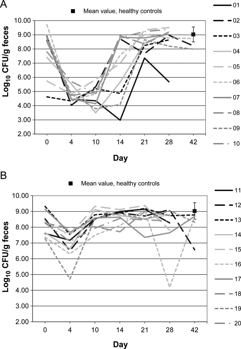 Figure 2.