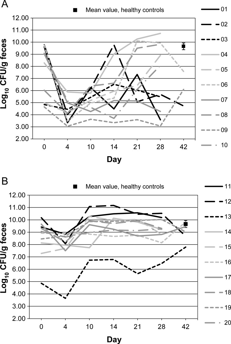 Figure 1.