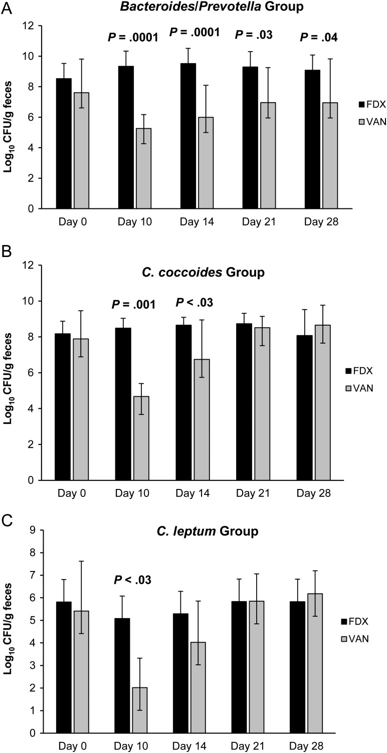 Figure 11.