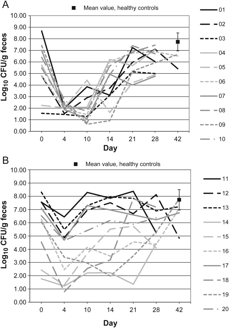 Figure 3.