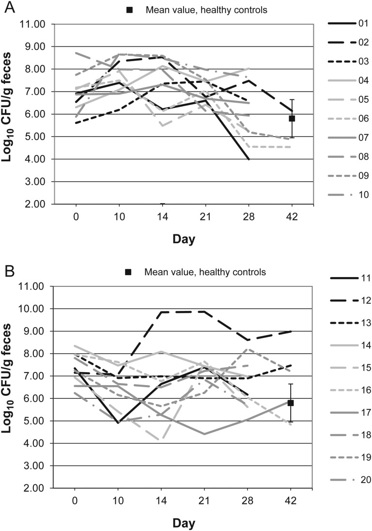 Figure 5.