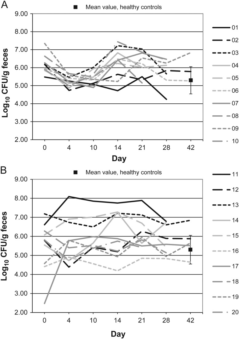 Figure 10.