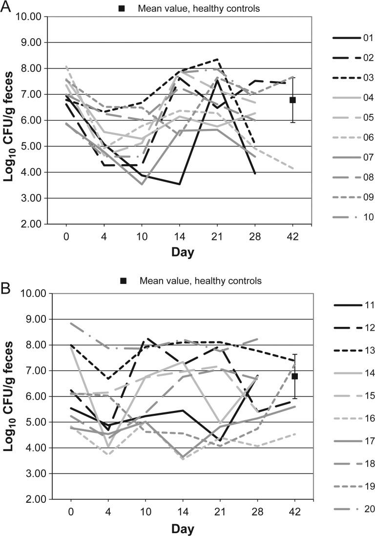 Figure 6.