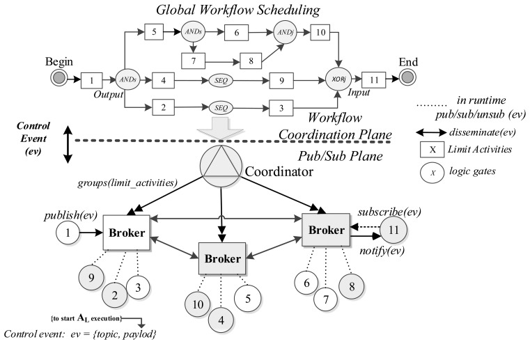 Figure 1.