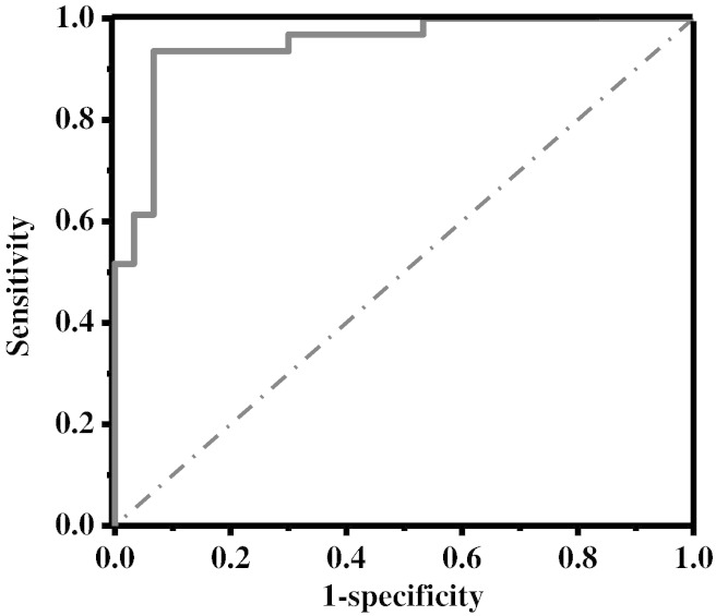 Fig. 4