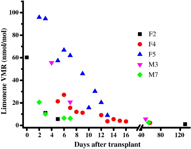 Fig. 3