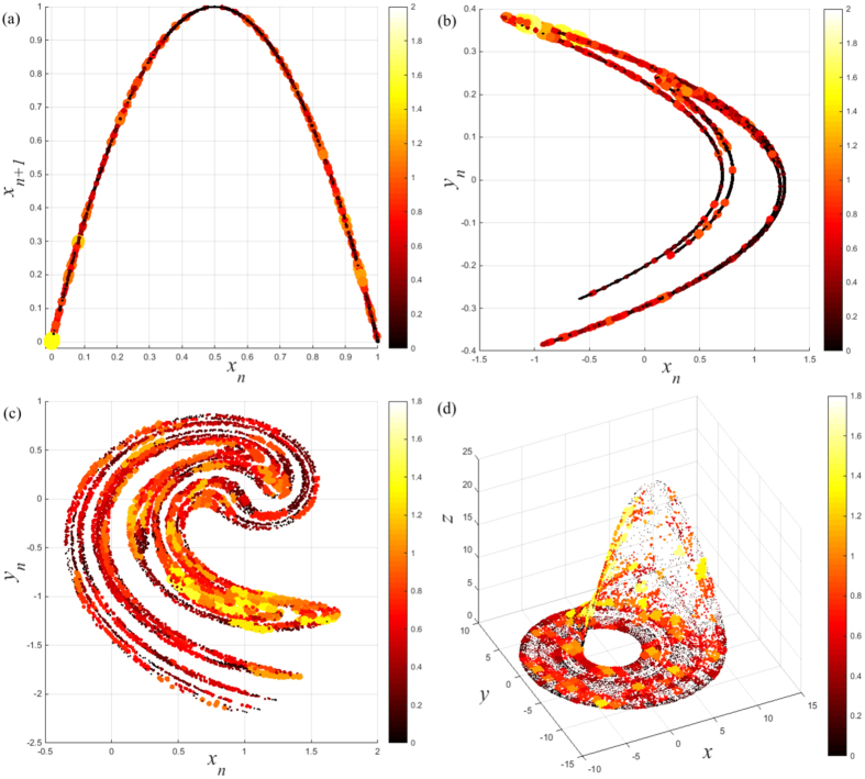 Figure 5