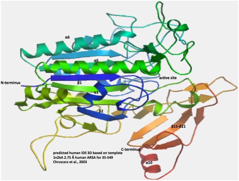 Fig. 3