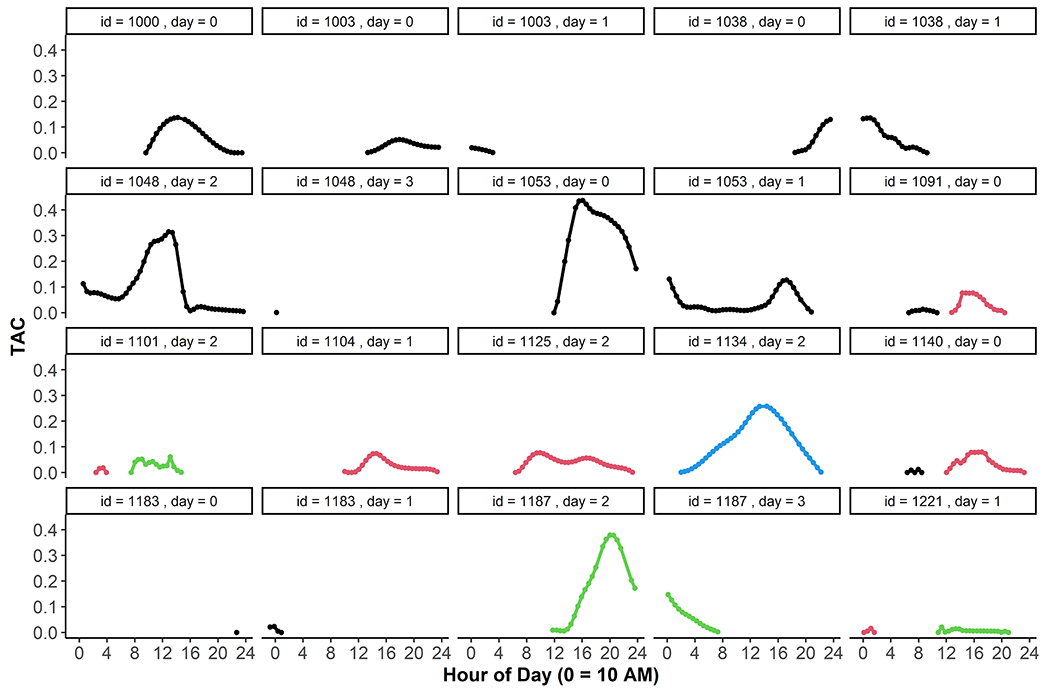 Figure 2.