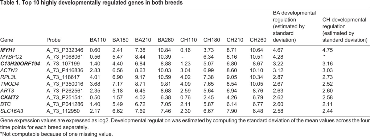 graphic file with name biolopen-6-024950-i1.jpg