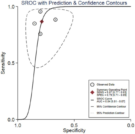 Figure 4.