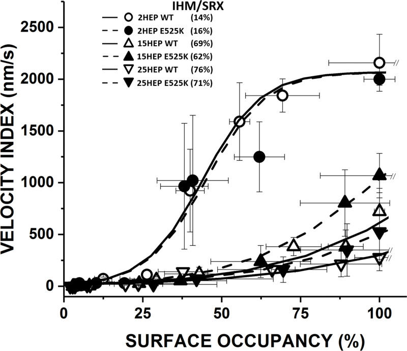 Figure 9.