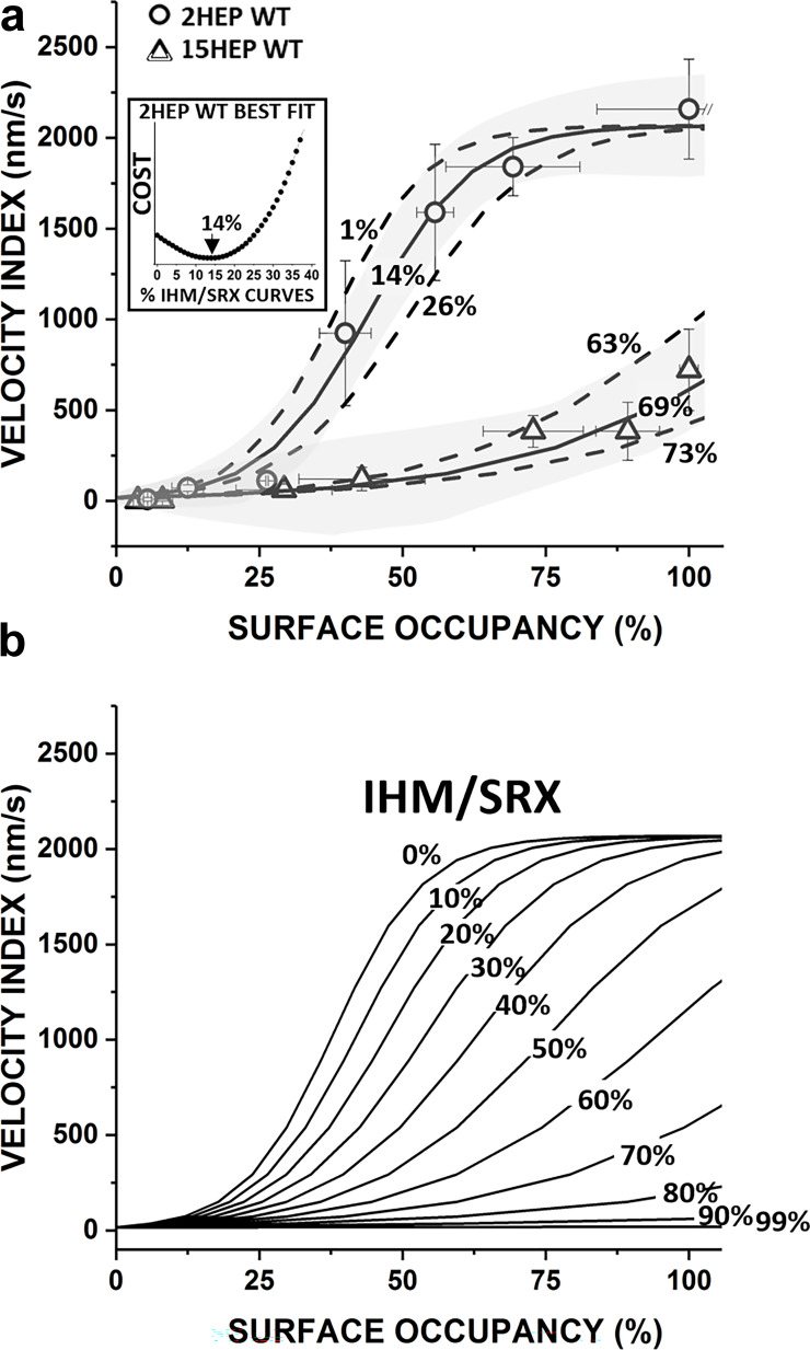 Figure S4.