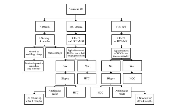 Fig. (8)