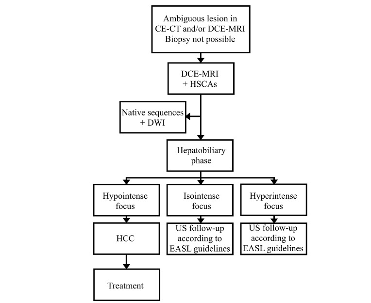 Fig. (16)