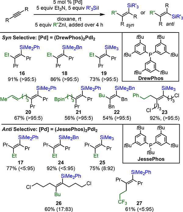 Scheme 3.