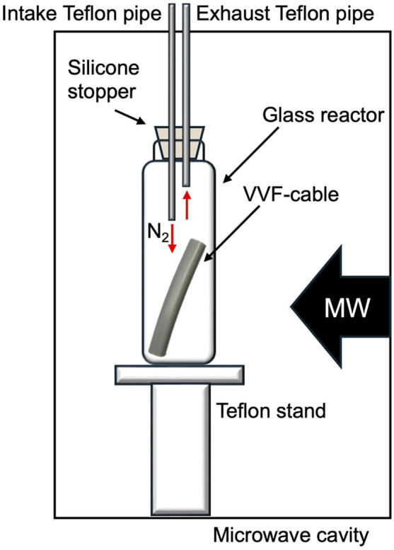 Fig. 2