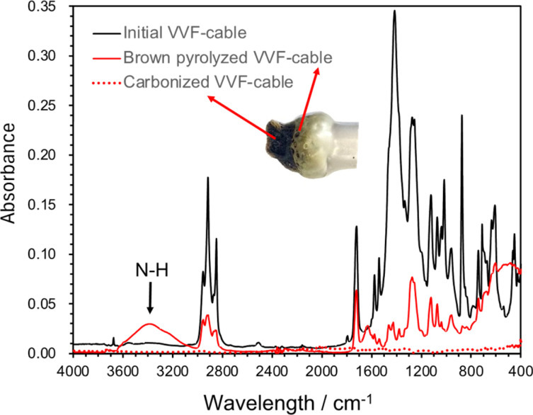 Fig. 9