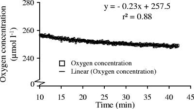 FIG. 7.