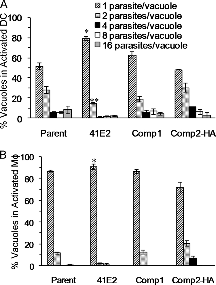 FIG. 4.