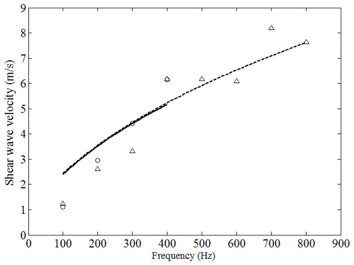 Fig. 12