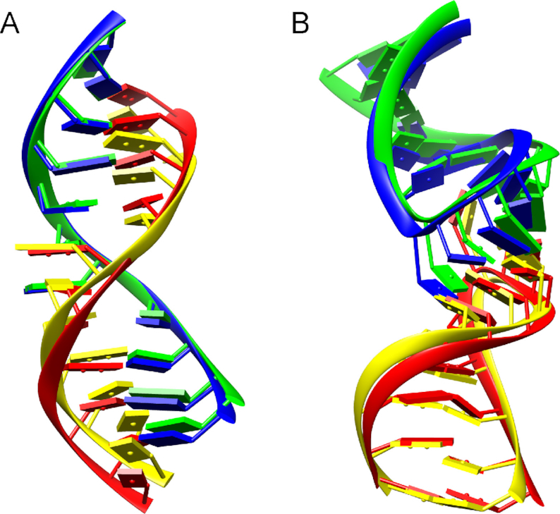 Figure 5.