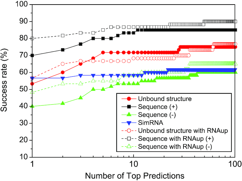 Figure 3.