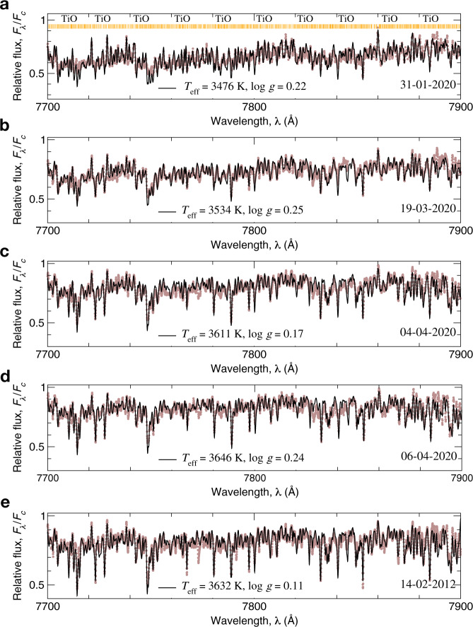 Fig. 7