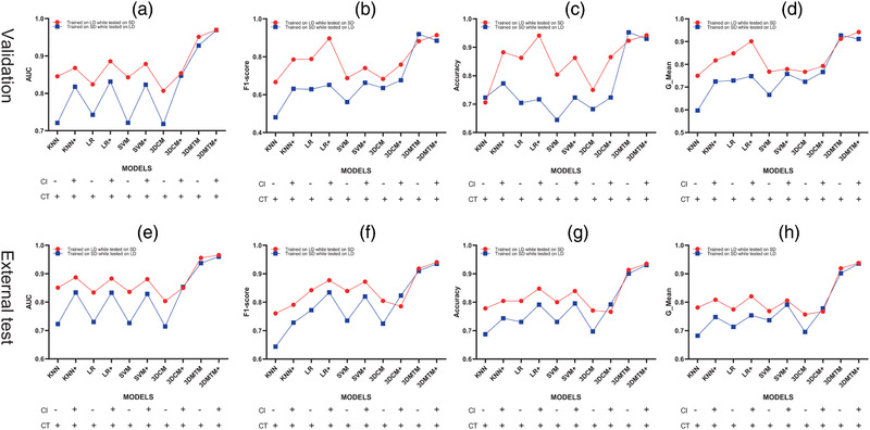 FIGURE 4