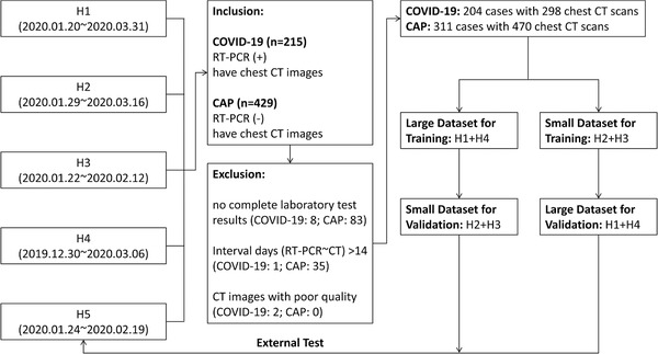 FIGURE 1