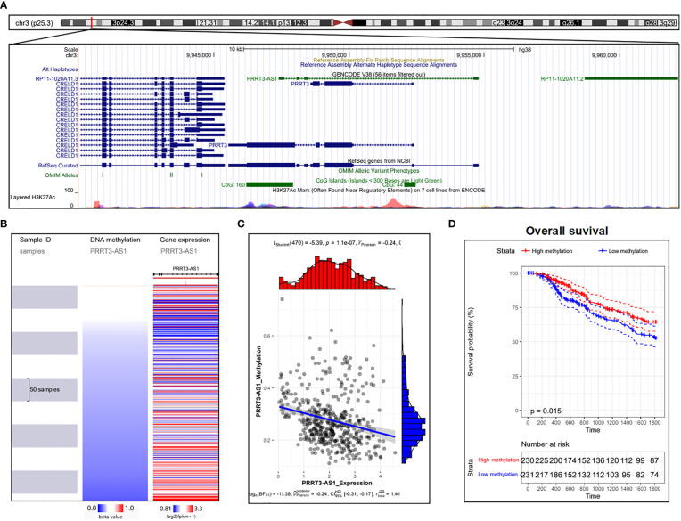 Figure 6